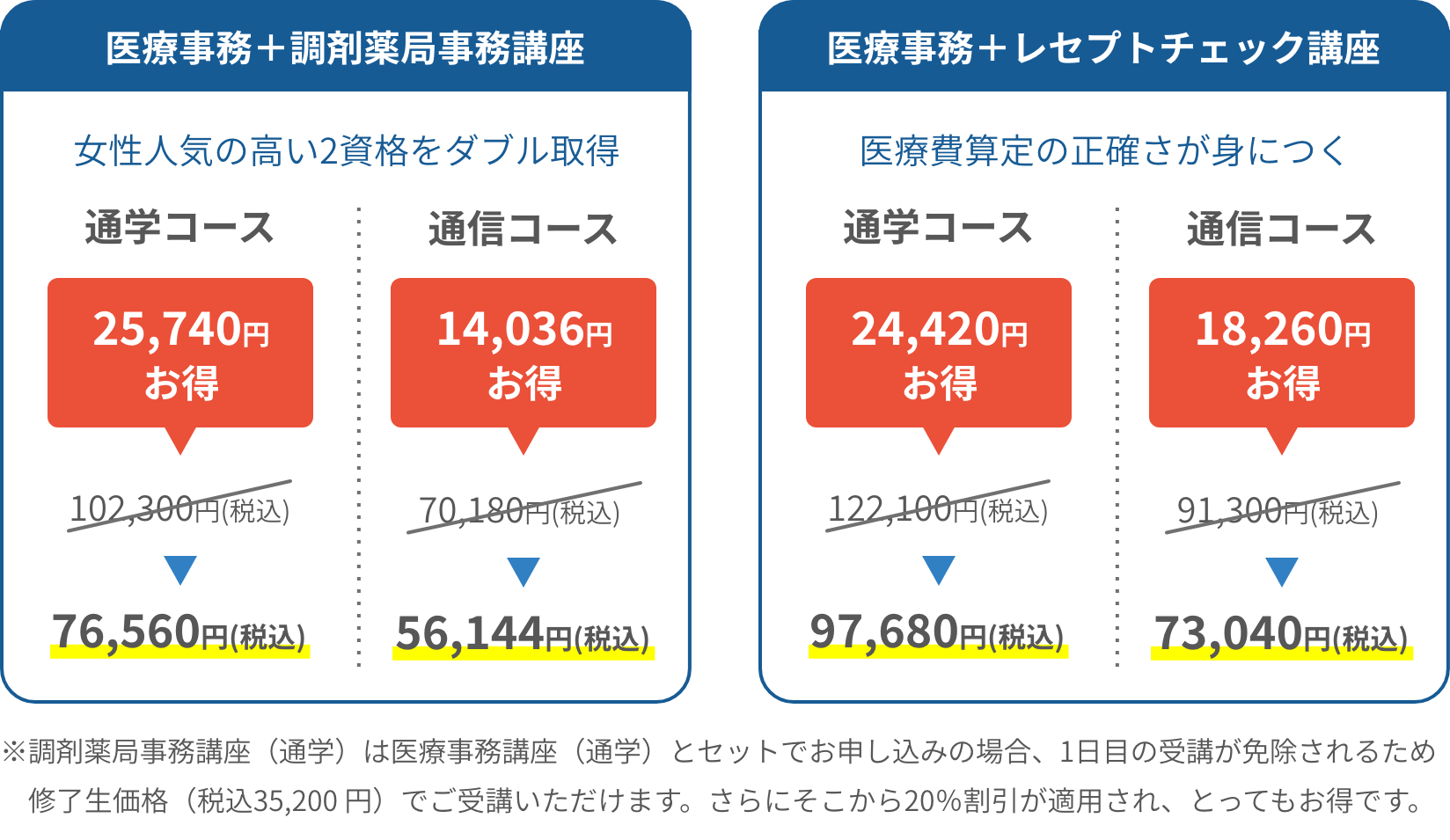 医療事務＋調剤薬局事務講座 医療事務＋レセプトチェック講座