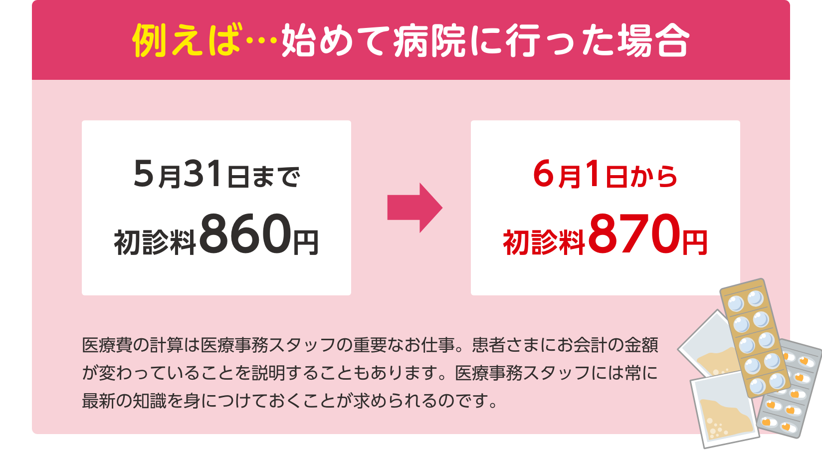 改定内容を反映した講座は少ないのが現実