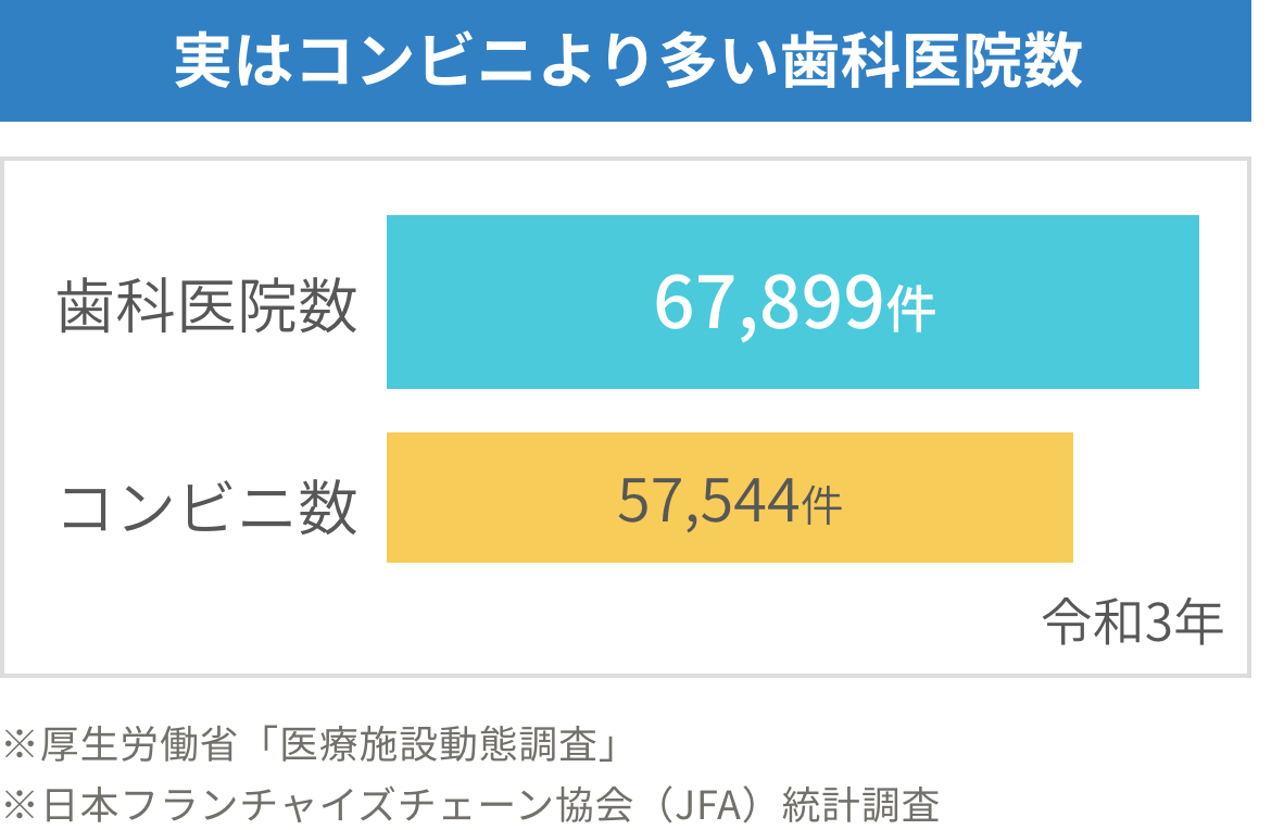 歯科医療事務講座 医療事務の資格講座なら日本医療事務協会