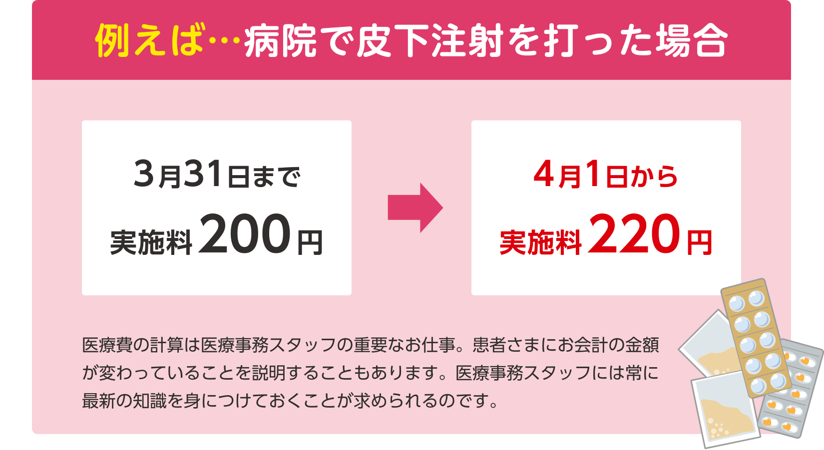 改定内容を反映した講座は少ないのが現実