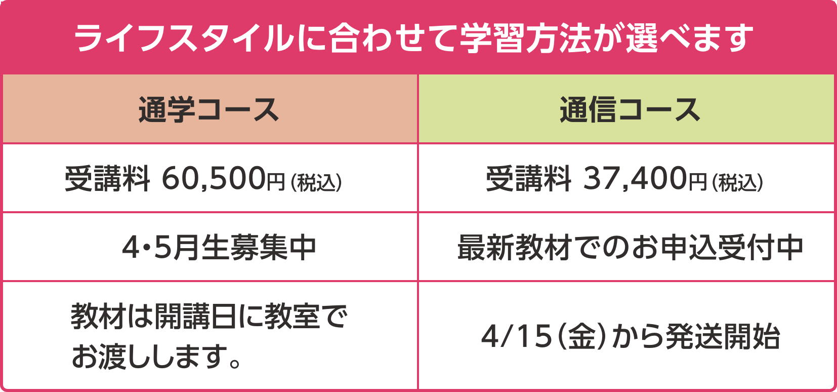 ライフスタイルに合わせて学習方法が選べます