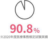 合格率業界最高水準