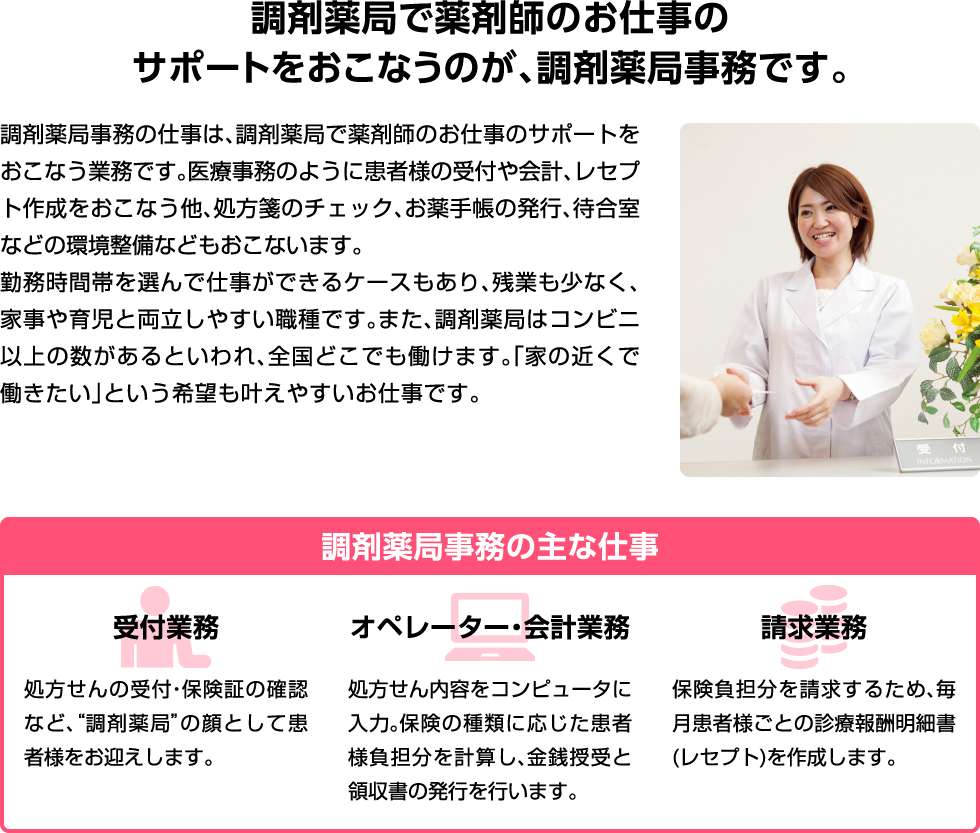 調剤薬局で薬剤師のお仕事のサポートをおこなうのが、調剤薬局事務です。