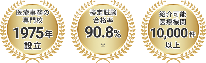 医療事務の専門校1975年設立　検定試験合格率90.8%※ 紹介可能機関10,000件以上