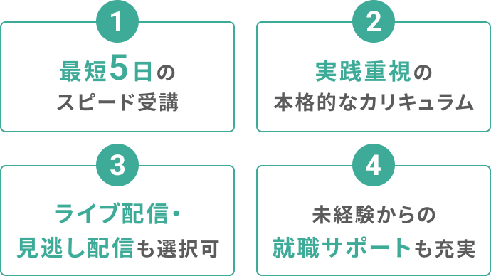 1 最短5日のスピード受講 2 実践重視の本格的なカリキュラム 3 ライブ配信・見逃し配信も選択可 4 未経験からの就職サポートも充実