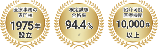 医療事務の専門校1975年設立　検定試験合格率94.4%※ 紹介可能機関10,000件以上